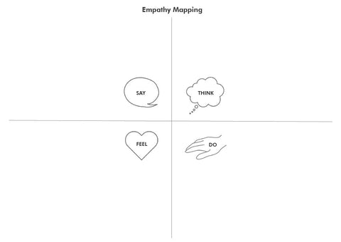 Empathy Mapping