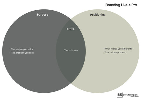 Branding 02