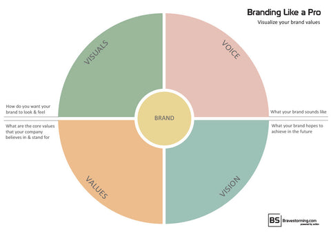 Branding 03