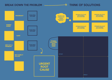 Problem Solving