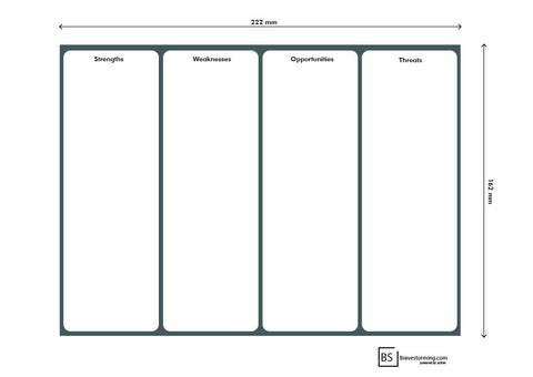 SWOT Landscape