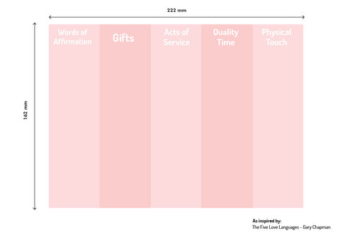 The Five Love Languages Landscape