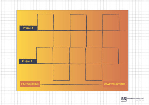 Decision Scale Landscape